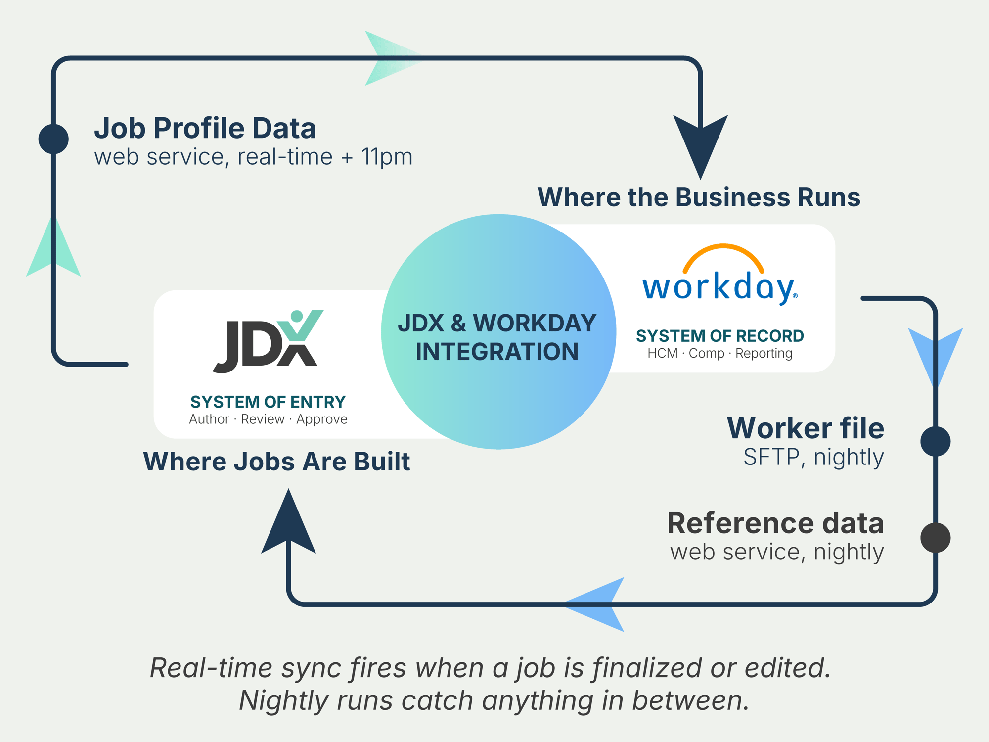2606_JDX_Workday_Landing Page_Diagram_MA_v01-03