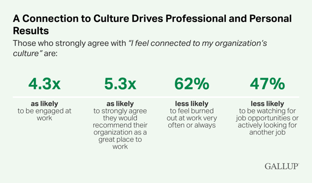 A-Connection-to-Culture-Drives-Professional-and-Personal-Results