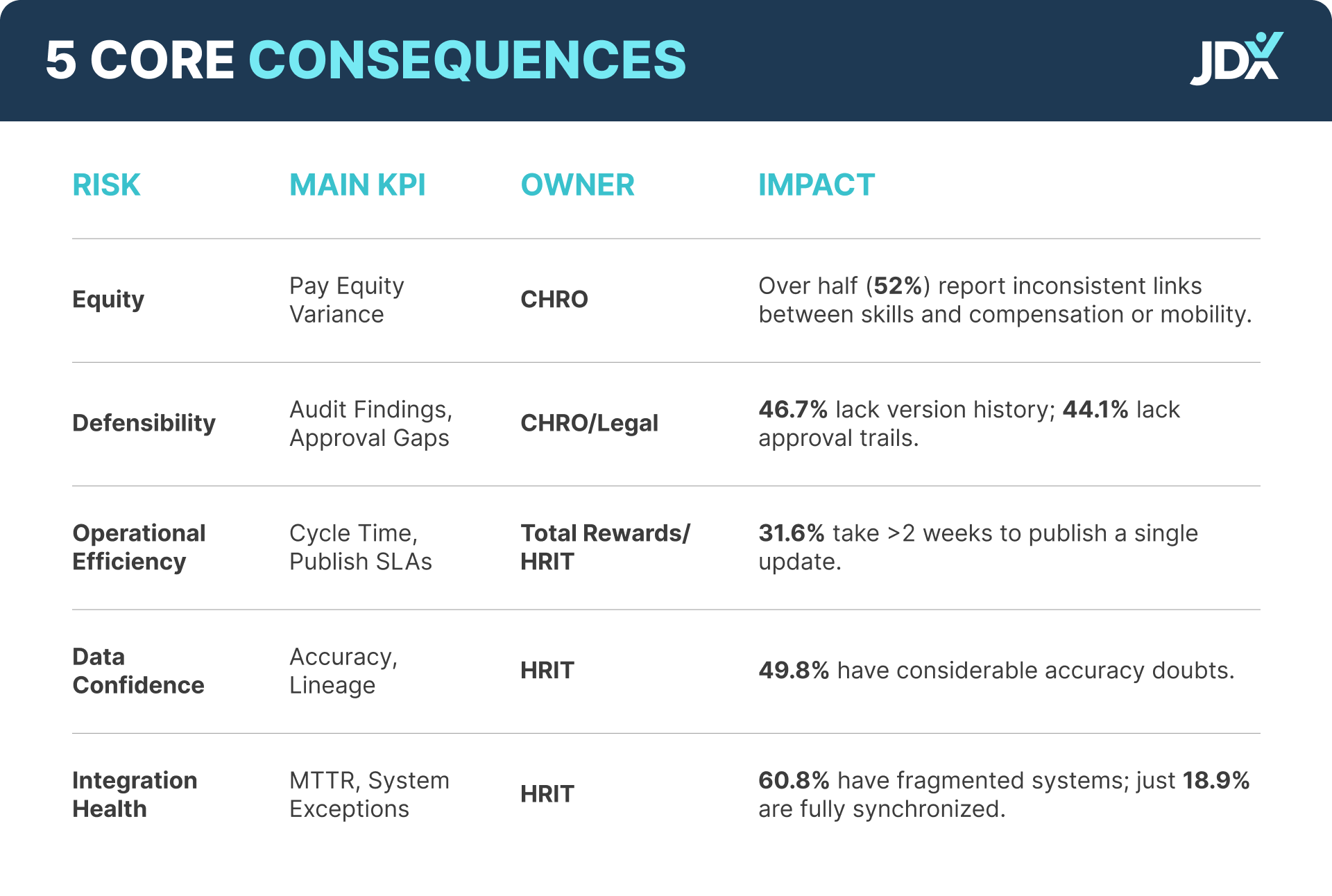 Table 1 - Paradox Blog 5 Core Consequences