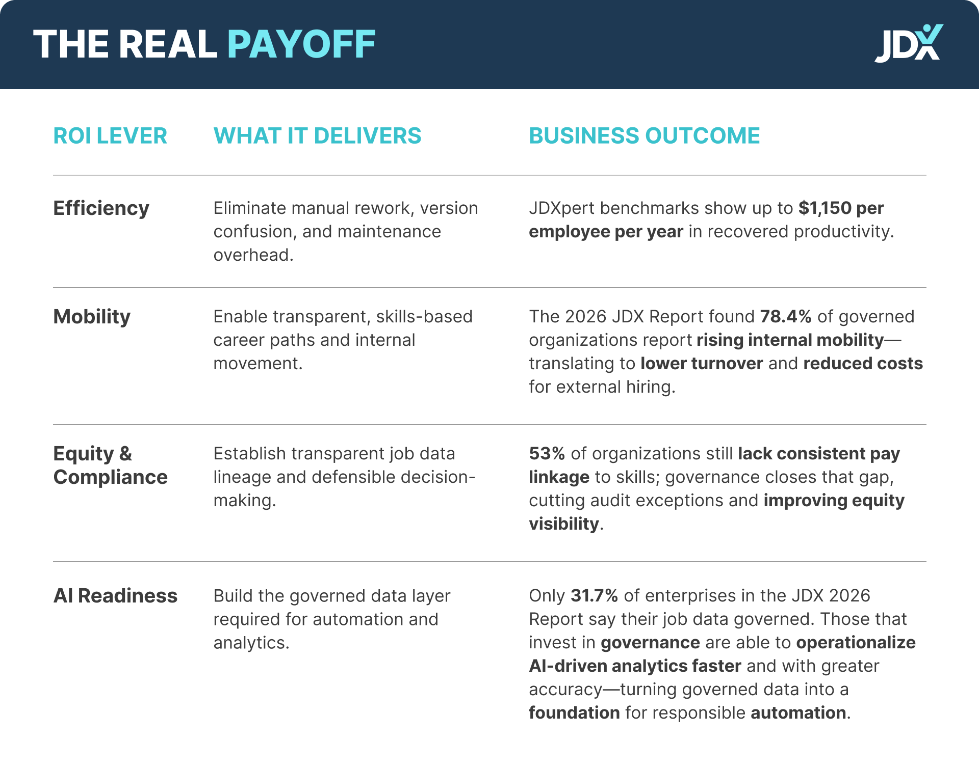 Table 2 - Paradox Blog ROI Levers