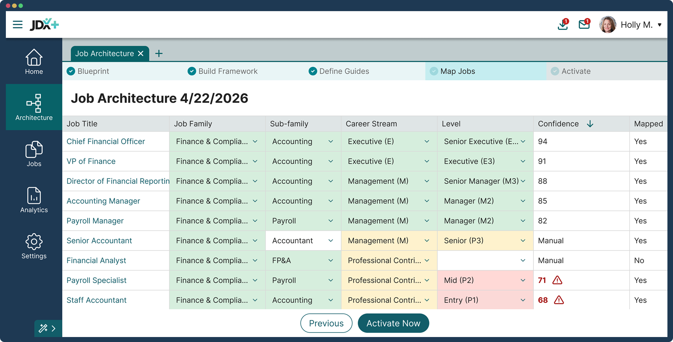 JDX+ Job Confidence Score