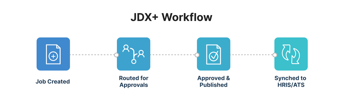 _WorkflowsAndApprovals_JDX+Workflow
