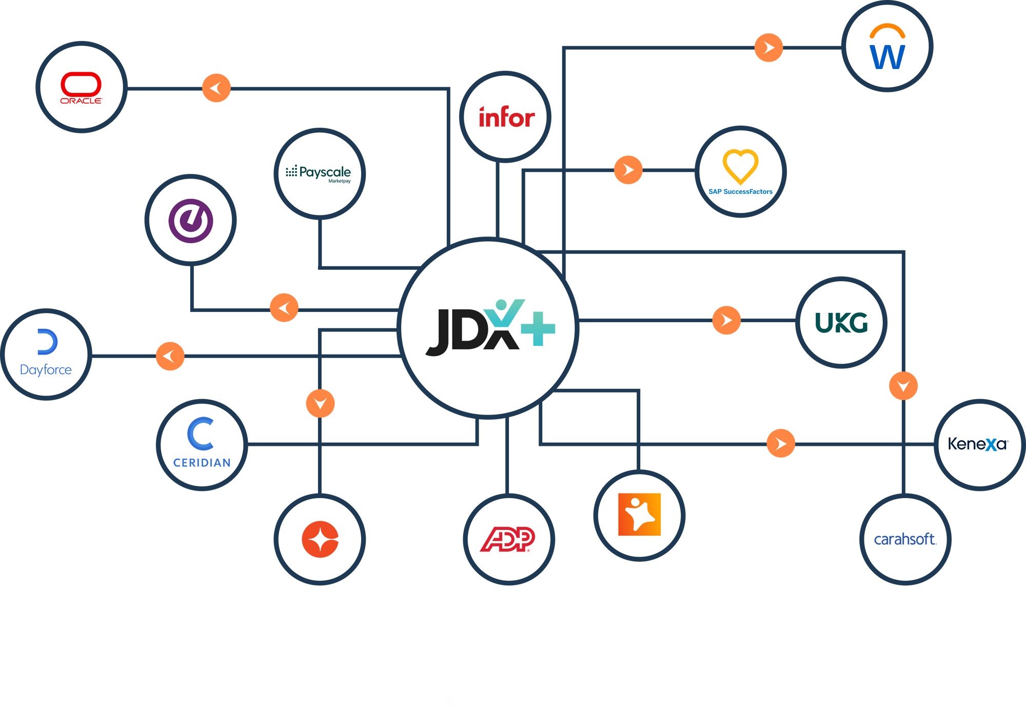 Integration_Diagram (jdx plus)